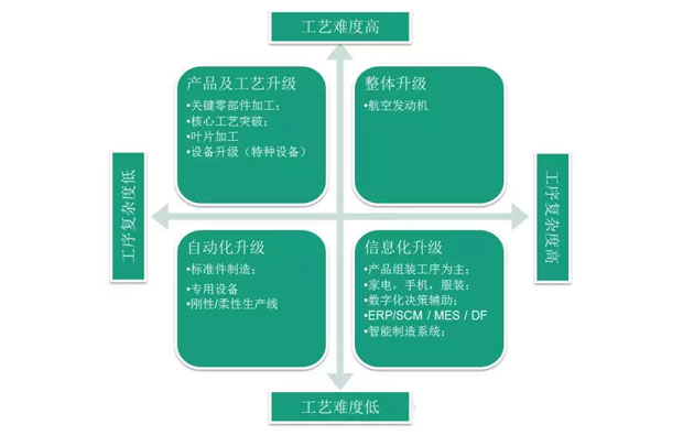何為工業(yè)自動(dòng)化、智能化？